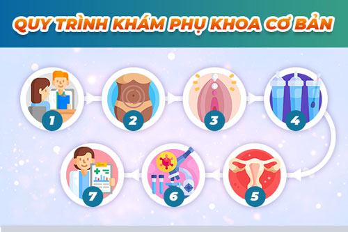 Quy trình khám phụ khoa như thế nào